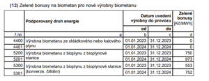 Biomethane Renewable Energy Eastern Europe